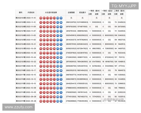 大乐透开奖时间及最新中奖结果查询指南